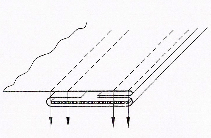 Aparelho de tiras para multi-agulhas com elástico por baixo